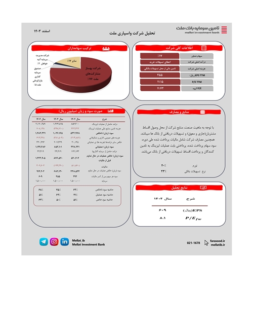 گزارش‌ تحلیلی-تحلیل بنیادی شرکت واسپاری ملت با نماد “ولملت”