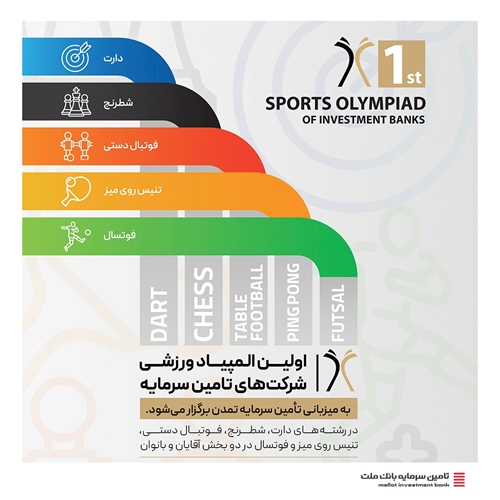 رویدادها-حضور تامین سرمایه  «ملت» در اولین المپیاد ورزشی شرکت‌های تامین سرمایه